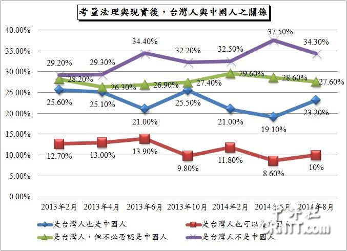 _Jͬ{(dio)飺ЇJͬ53%