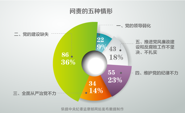 ֵעǣ86cڶNΡP(gun)ĵ͆}91.9%cҎ(gu)䌍L(fng)O(sh)ʽP(gun)20145201522201652˸o(j)zO(jin)CP(gun)֮ԺmL(fng)Խ(zh)o(j)Խ(yn)đB(ti)L(fng)}ͻ׷w؟(z)O(jin)؟(z)׷I(lng)(do)؟(z)hM؟(z)ΣƄȫć(yn)h