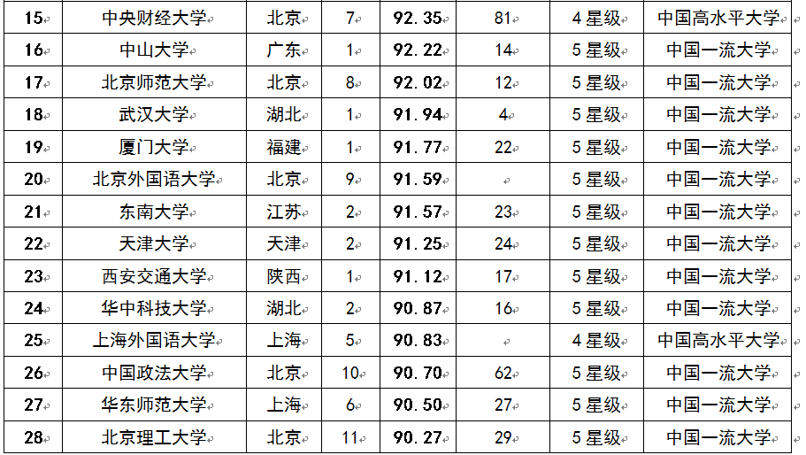 2015ЇAW(xu)а100(qing)