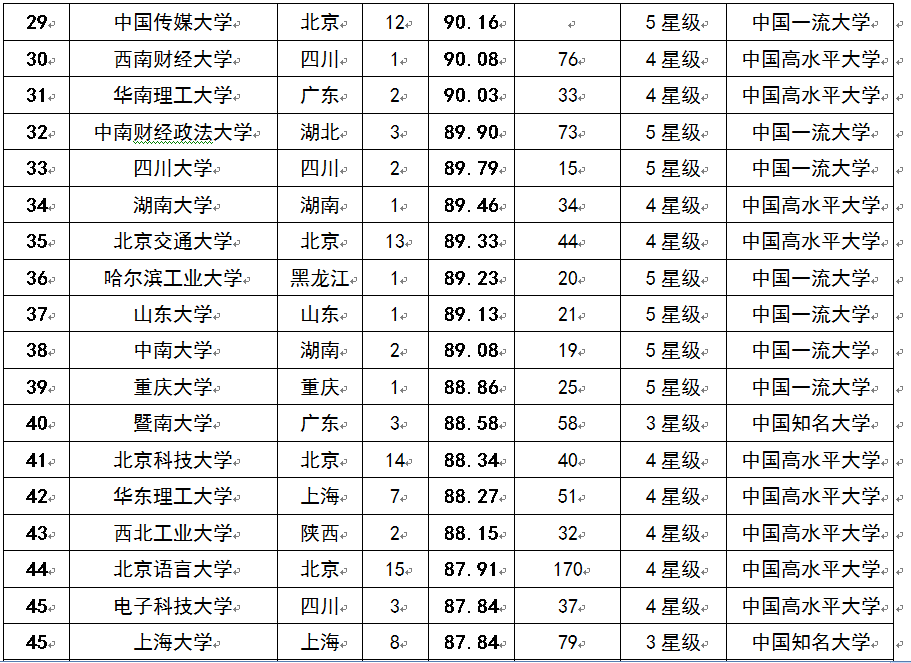 2015ЇAW(xu)а100(qing)